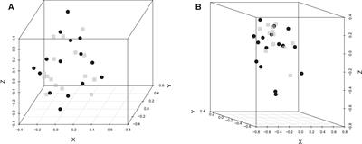 Lack of Evidence That Selenium-Yeast Improves Chicken Health and Modulates the Caecal Microbiota in the Context of Colonization by Campylobacter jejuni